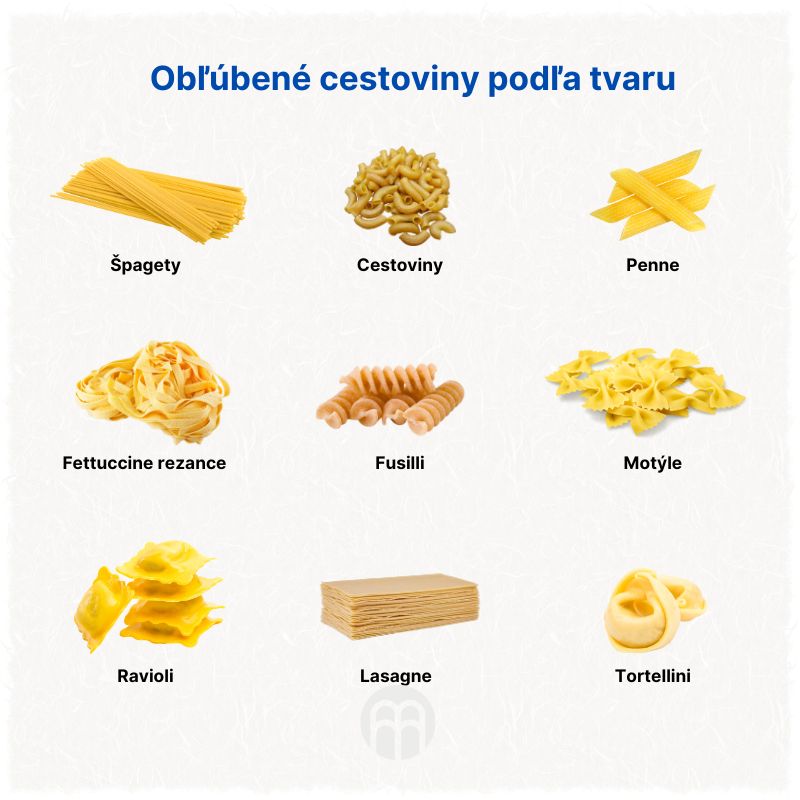 (Slovenčina) Oblíbené těstoviny podle tvaru